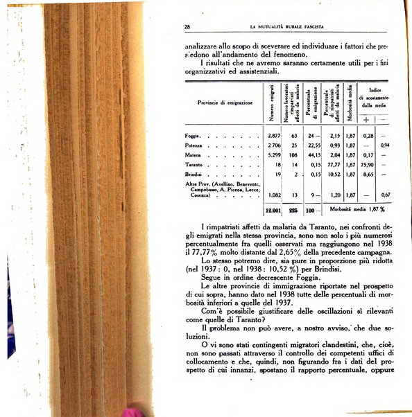 La mutualita rurale fascista rivista mensile della Federazione fascista mutue di malattia per i lavoratori agricoli