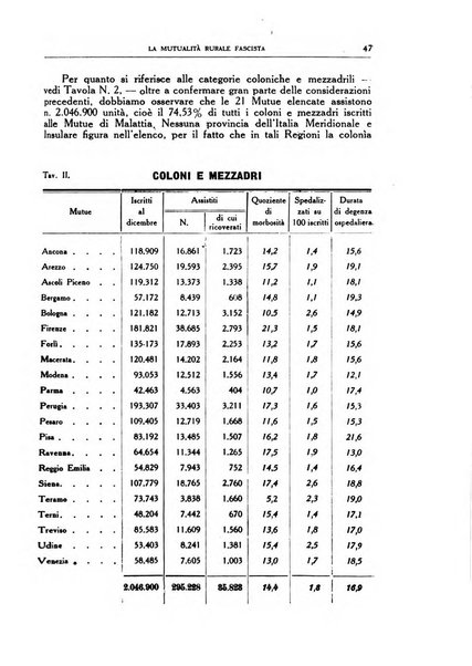 La mutualita rurale fascista rivista mensile della Federazione fascista mutue di malattia per i lavoratori agricoli