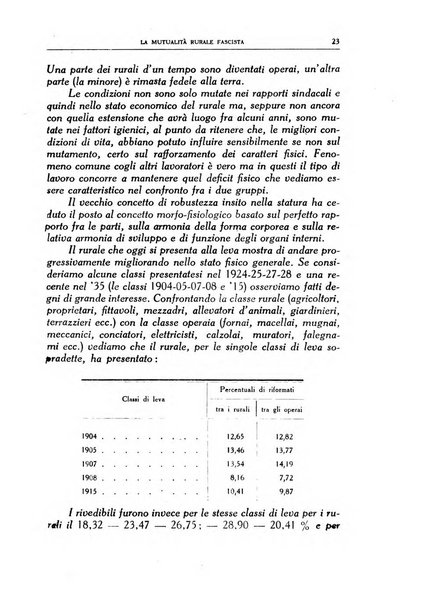 La mutualita rurale fascista rivista mensile della Federazione fascista mutue di malattia per i lavoratori agricoli