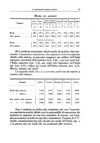 La mutualita rurale fascista rivista mensile della Federazione fascista mutue di malattia per i lavoratori agricoli