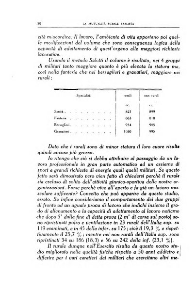 La mutualita rurale fascista rivista mensile della Federazione fascista mutue di malattia per i lavoratori agricoli