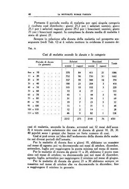 La mutualita rurale fascista rivista mensile della Federazione fascista mutue di malattia per i lavoratori agricoli