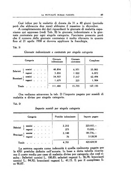 La mutualita rurale fascista rivista mensile della Federazione fascista mutue di malattia per i lavoratori agricoli