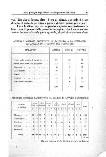 La mutualita rurale fascista rivista mensile della Federazione fascista mutue di malattia per i lavoratori agricoli