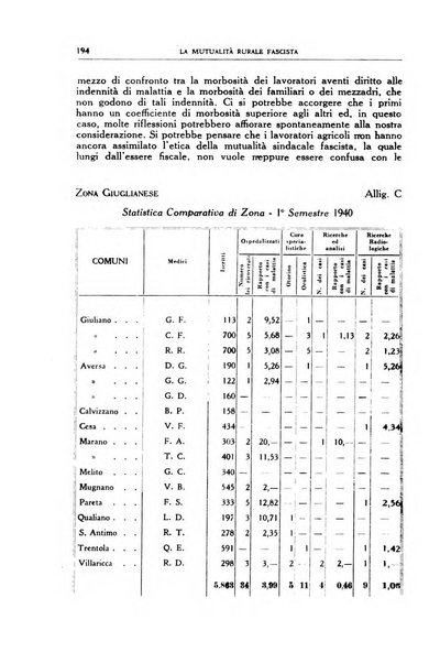 La mutualita rurale fascista rivista mensile della Federazione fascista mutue di malattia per i lavoratori agricoli