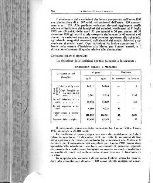 La mutualita rurale fascista rivista mensile della Federazione fascista mutue di malattia per i lavoratori agricoli