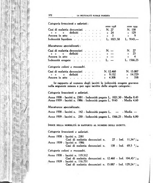 La mutualita rurale fascista rivista mensile della Federazione fascista mutue di malattia per i lavoratori agricoli
