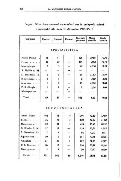 La mutualita rurale fascista rivista mensile della Federazione fascista mutue di malattia per i lavoratori agricoli