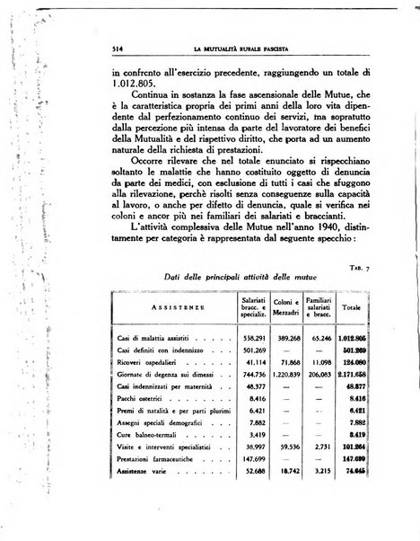 La mutualita rurale fascista rivista mensile della Federazione fascista mutue di malattia per i lavoratori agricoli