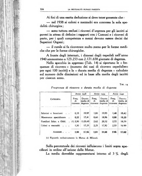 La mutualita rurale fascista rivista mensile della Federazione fascista mutue di malattia per i lavoratori agricoli