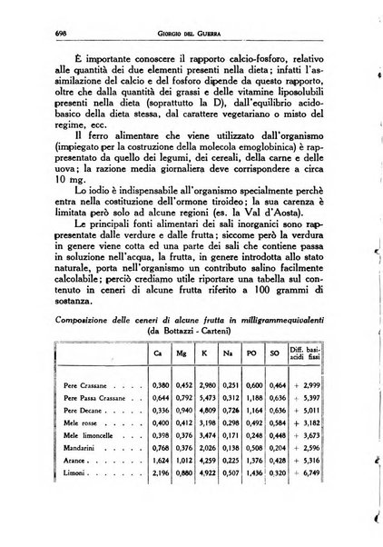 La mutualita rurale fascista rivista mensile della Federazione fascista mutue di malattia per i lavoratori agricoli