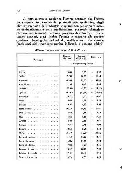 La mutualita rurale fascista rivista mensile della Federazione fascista mutue di malattia per i lavoratori agricoli