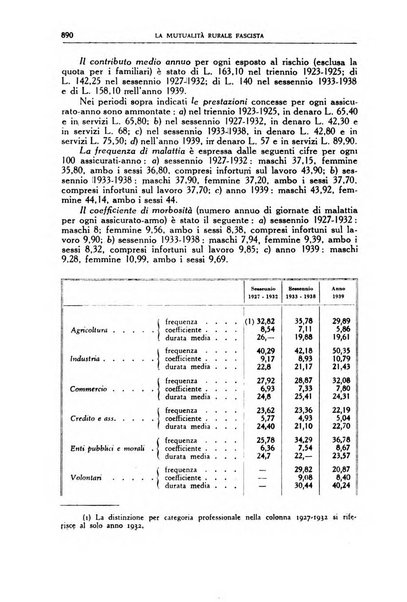La mutualita rurale fascista rivista mensile della Federazione fascista mutue di malattia per i lavoratori agricoli