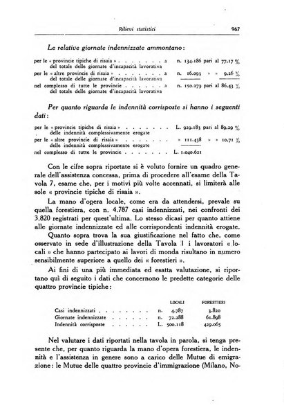 La mutualita rurale fascista rivista mensile della Federazione fascista mutue di malattia per i lavoratori agricoli