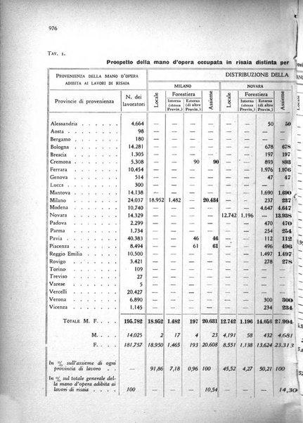 La mutualita rurale fascista rivista mensile della Federazione fascista mutue di malattia per i lavoratori agricoli