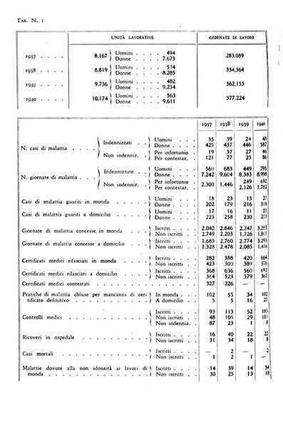 La mutualita rurale fascista rivista mensile della Federazione fascista mutue di malattia per i lavoratori agricoli