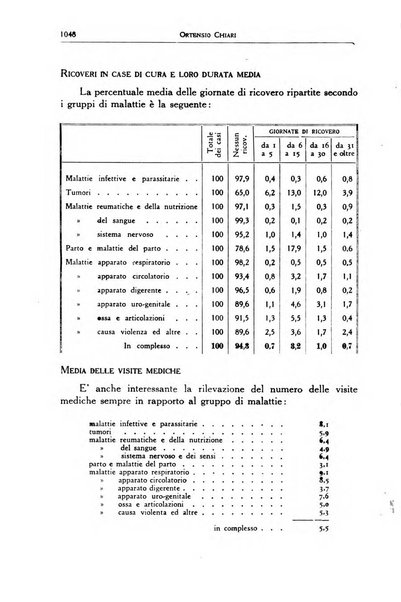 La mutualita rurale fascista rivista mensile della Federazione fascista mutue di malattia per i lavoratori agricoli