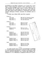 giornale/TO00189472/1942/unico/00000101