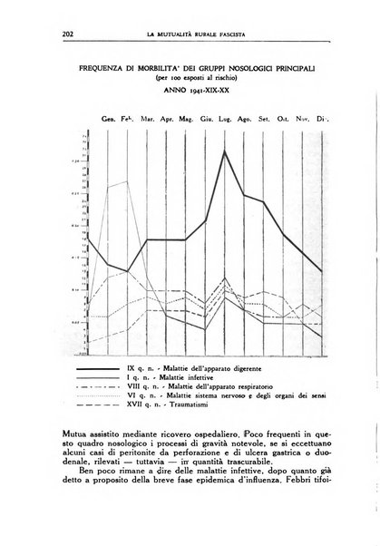 La mutualita rurale fascista rivista mensile della Federazione fascista mutue di malattia per i lavoratori agricoli