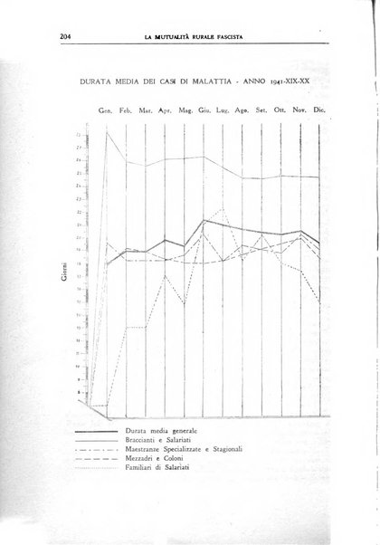 La mutualita rurale fascista rivista mensile della Federazione fascista mutue di malattia per i lavoratori agricoli