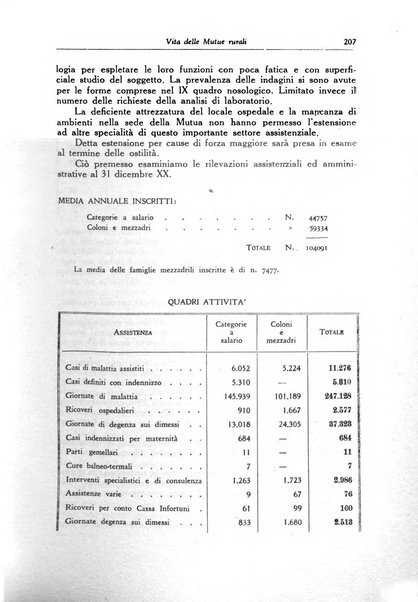 La mutualita rurale fascista rivista mensile della Federazione fascista mutue di malattia per i lavoratori agricoli