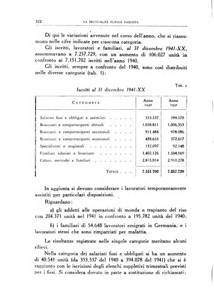 La mutualita rurale fascista rivista mensile della Federazione fascista mutue di malattia per i lavoratori agricoli