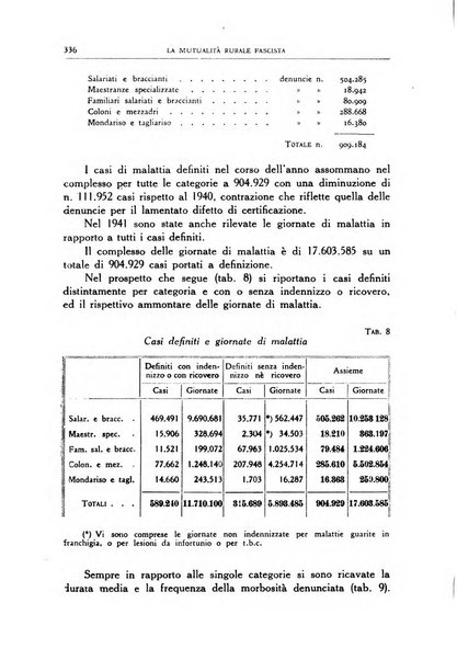 La mutualita rurale fascista rivista mensile della Federazione fascista mutue di malattia per i lavoratori agricoli