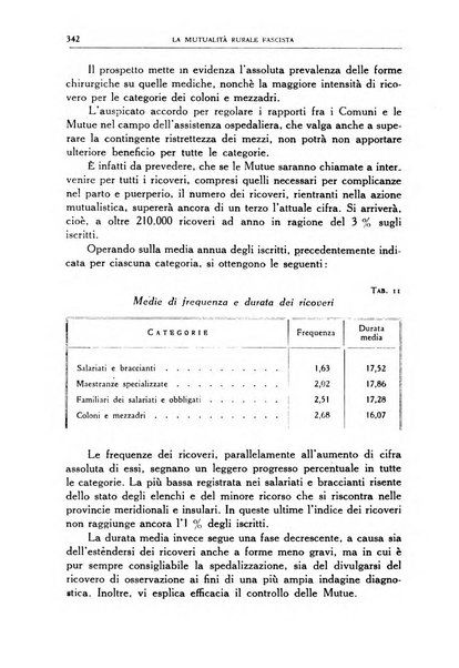 La mutualita rurale fascista rivista mensile della Federazione fascista mutue di malattia per i lavoratori agricoli