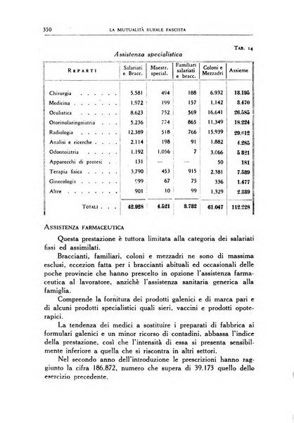 La mutualita rurale fascista rivista mensile della Federazione fascista mutue di malattia per i lavoratori agricoli