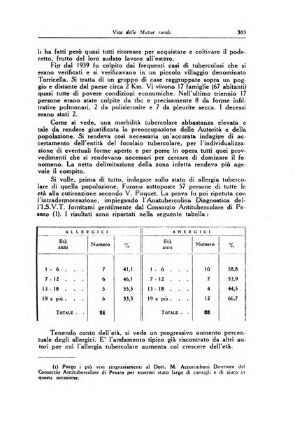 La mutualita rurale fascista rivista mensile della Federazione fascista mutue di malattia per i lavoratori agricoli