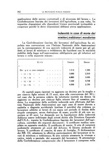 La mutualita rurale fascista rivista mensile della Federazione fascista mutue di malattia per i lavoratori agricoli