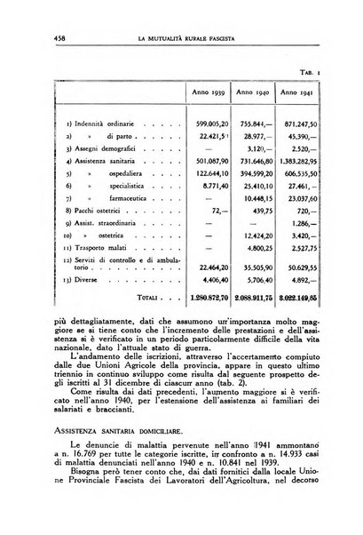 La mutualita rurale fascista rivista mensile della Federazione fascista mutue di malattia per i lavoratori agricoli