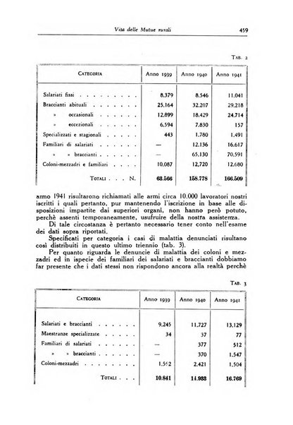 La mutualita rurale fascista rivista mensile della Federazione fascista mutue di malattia per i lavoratori agricoli