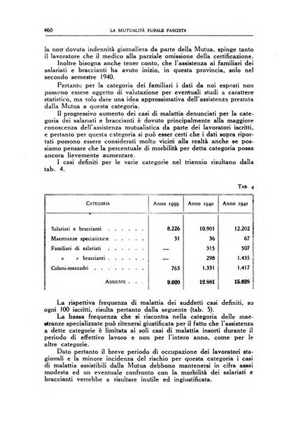 La mutualita rurale fascista rivista mensile della Federazione fascista mutue di malattia per i lavoratori agricoli