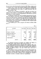 giornale/TO00189472/1942/unico/00000492