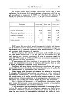 giornale/TO00189472/1942/unico/00000493