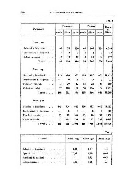 La mutualita rurale fascista rivista mensile della Federazione fascista mutue di malattia per i lavoratori agricoli
