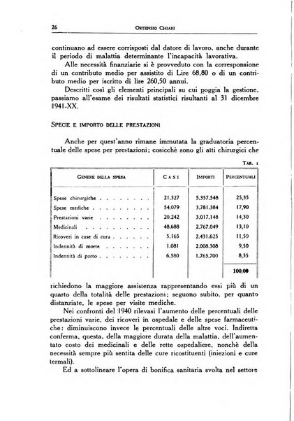 La mutualita rurale fascista rivista mensile della Federazione fascista mutue di malattia per i lavoratori agricoli