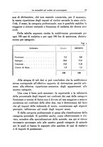 giornale/TO00189472/1943/unico/00000035