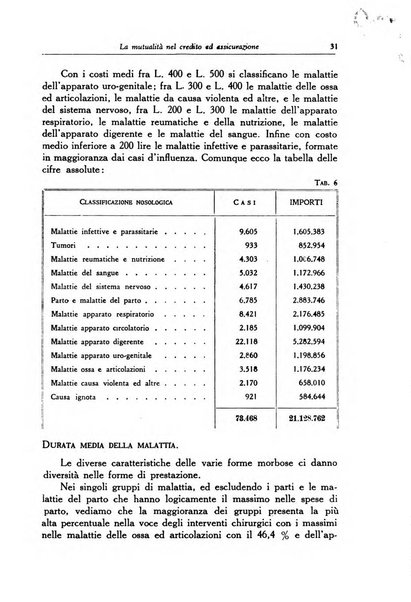 La mutualita rurale fascista rivista mensile della Federazione fascista mutue di malattia per i lavoratori agricoli