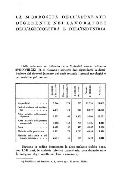 La mutualita rurale fascista rivista mensile della Federazione fascista mutue di malattia per i lavoratori agricoli