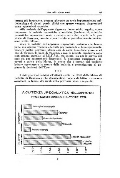 La mutualita rurale fascista rivista mensile della Federazione fascista mutue di malattia per i lavoratori agricoli