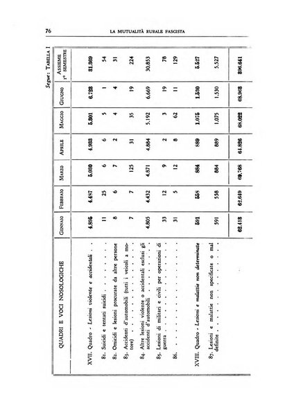 La mutualita rurale fascista rivista mensile della Federazione fascista mutue di malattia per i lavoratori agricoli