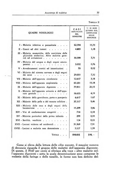 La mutualita rurale fascista rivista mensile della Federazione fascista mutue di malattia per i lavoratori agricoli