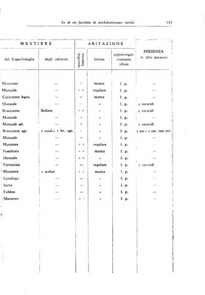 La mutualita rurale fascista rivista mensile della Federazione fascista mutue di malattia per i lavoratori agricoli