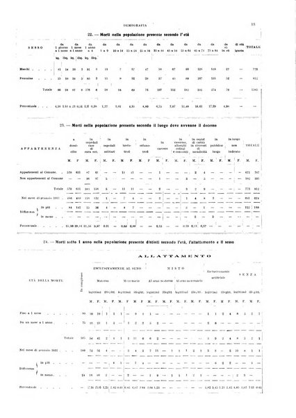 Napoli rivista municipale