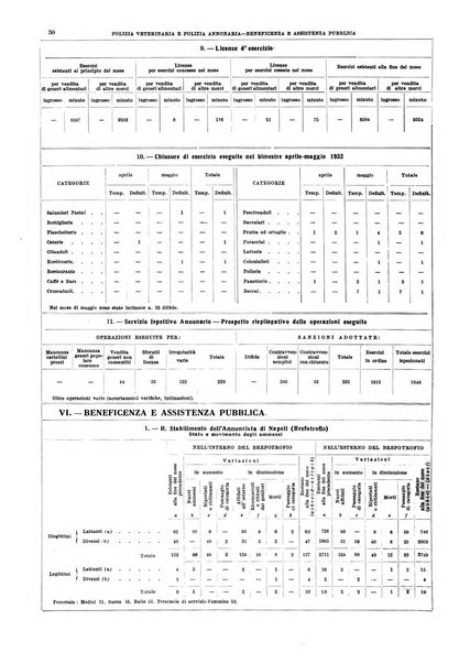 Napoli rivista municipale