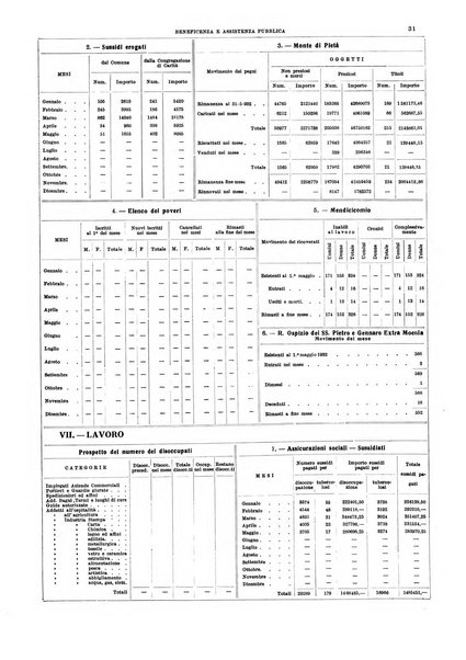 Napoli rivista municipale