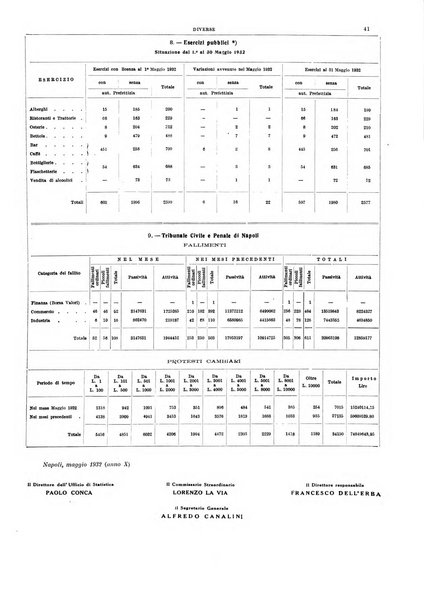 Napoli rivista municipale