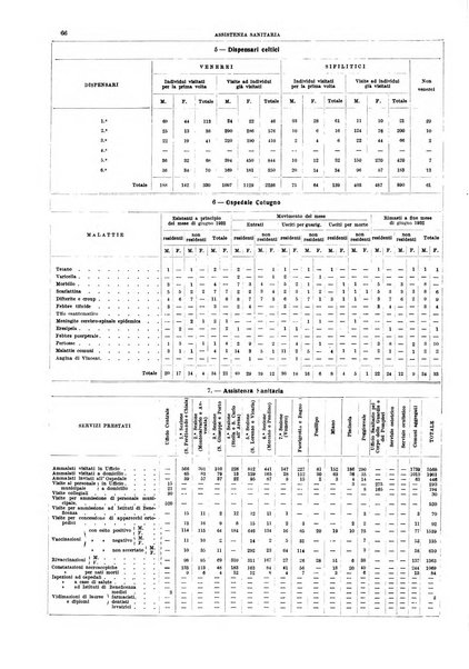 Napoli rivista municipale